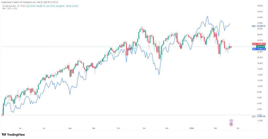 image VT Markets
