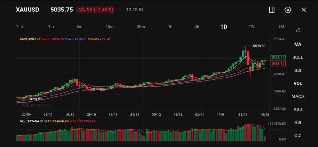 image VT Markets