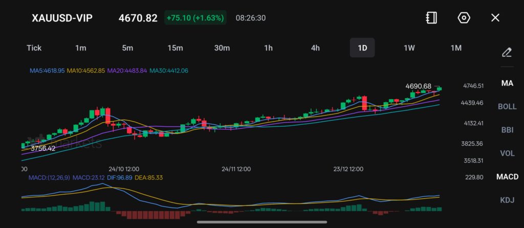 image VT Markets