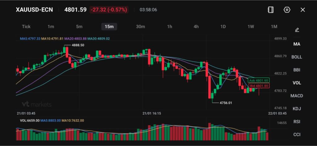 image VT Markets