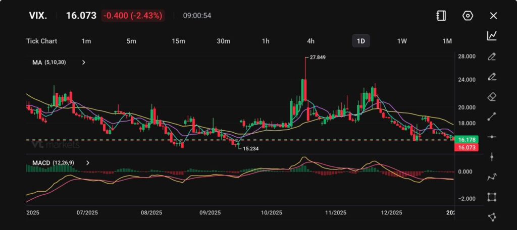image VT Markets