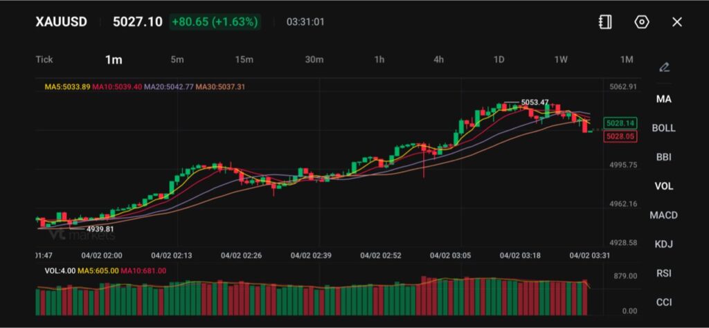 image VT Markets