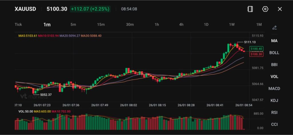 image VT Markets