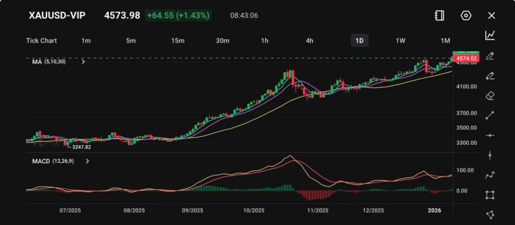 image VT Markets