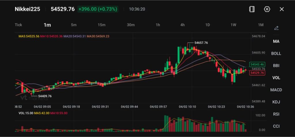 image VT Markets