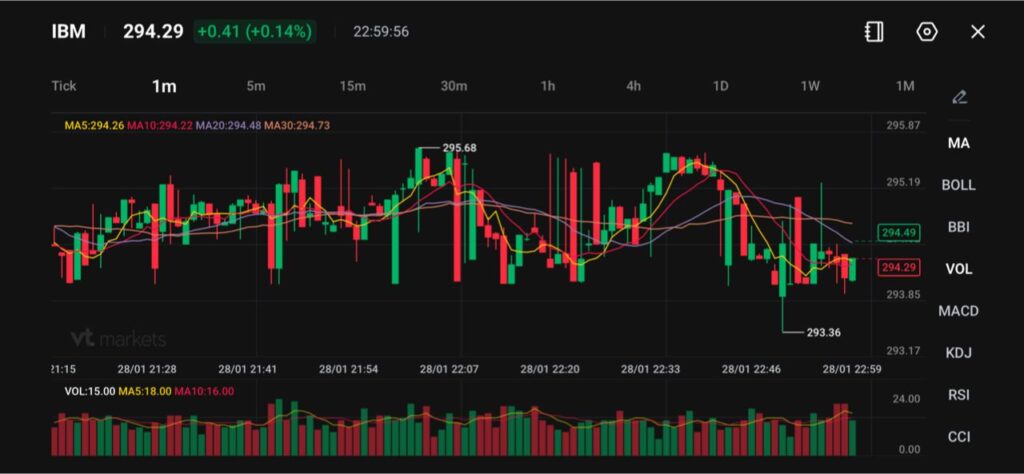 image VT Markets