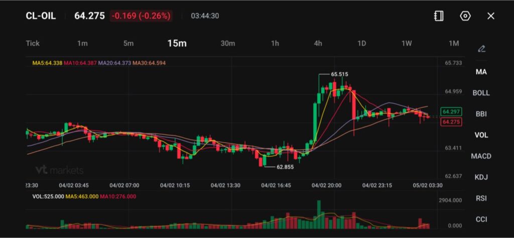 image VT Markets