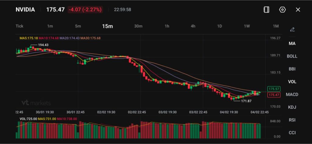 image VT Markets