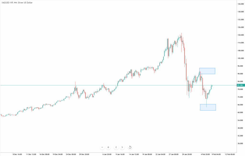 image VT Markets