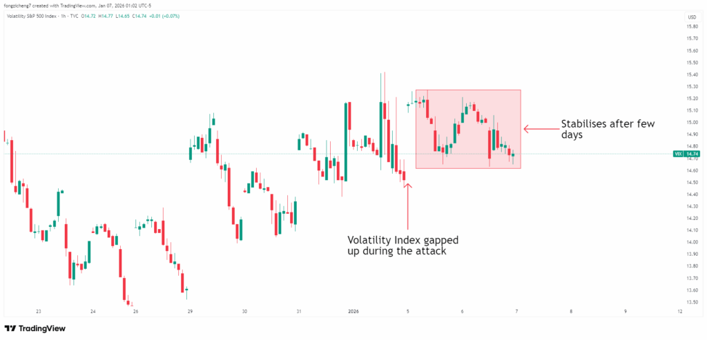 image VT Markets