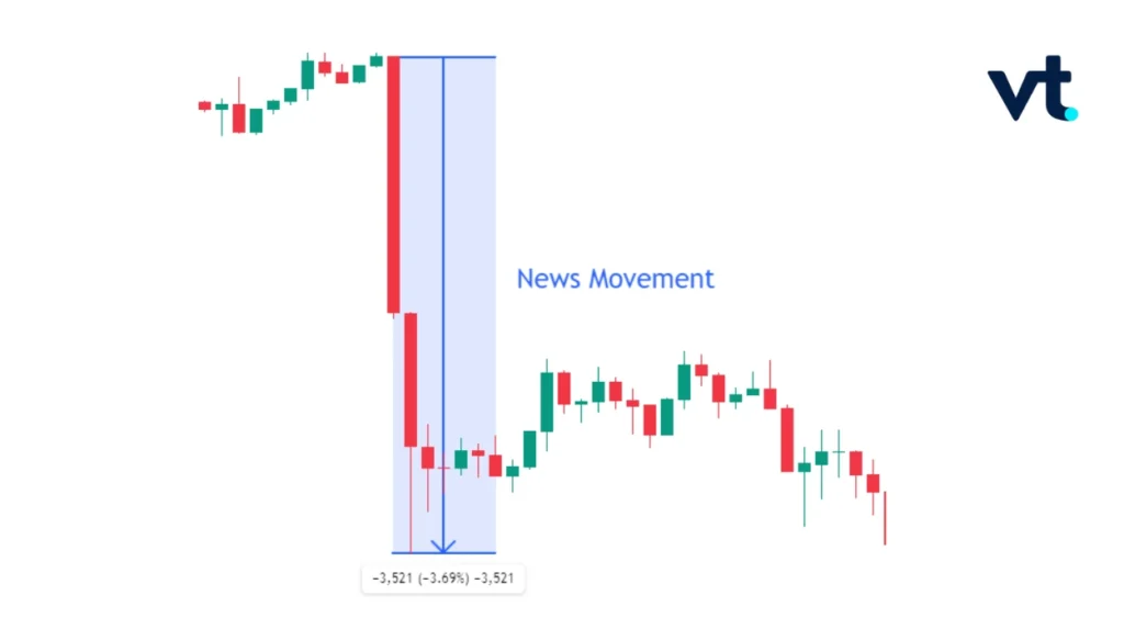 news VT Markets