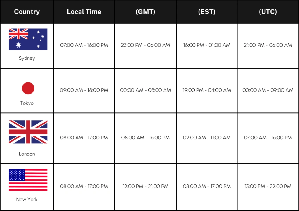 image 1 VT Markets