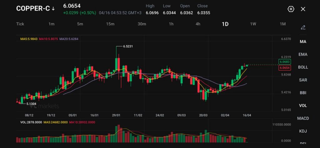 image VT Markets