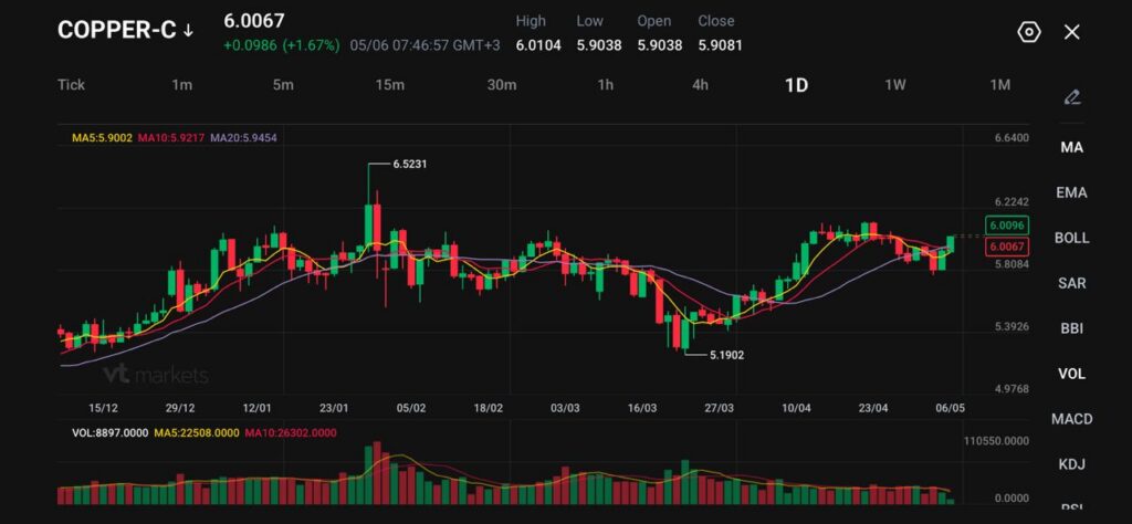 image VT Markets