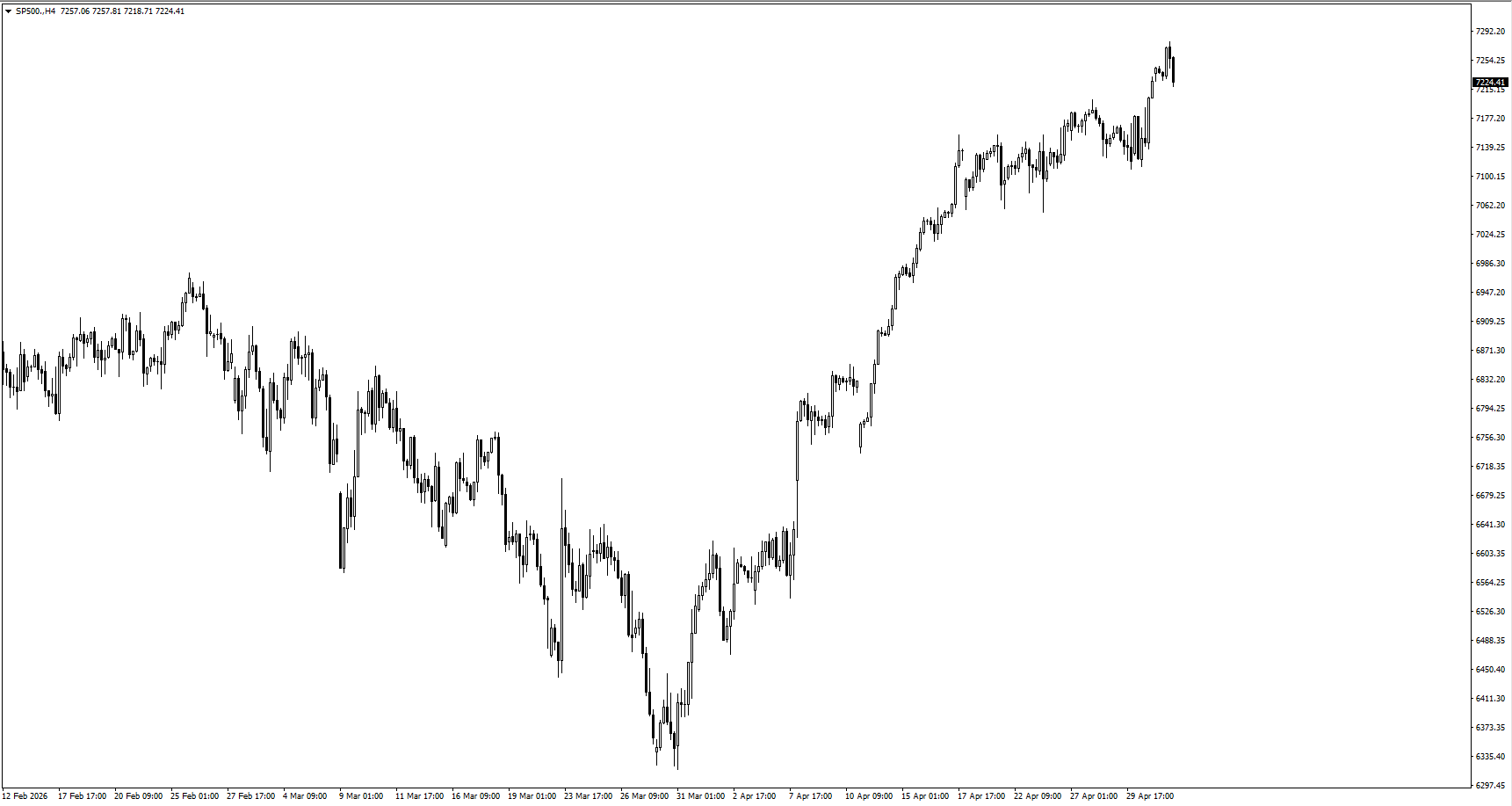 1a6884f47bfc4697a43eeac1ecd960eb VT Markets