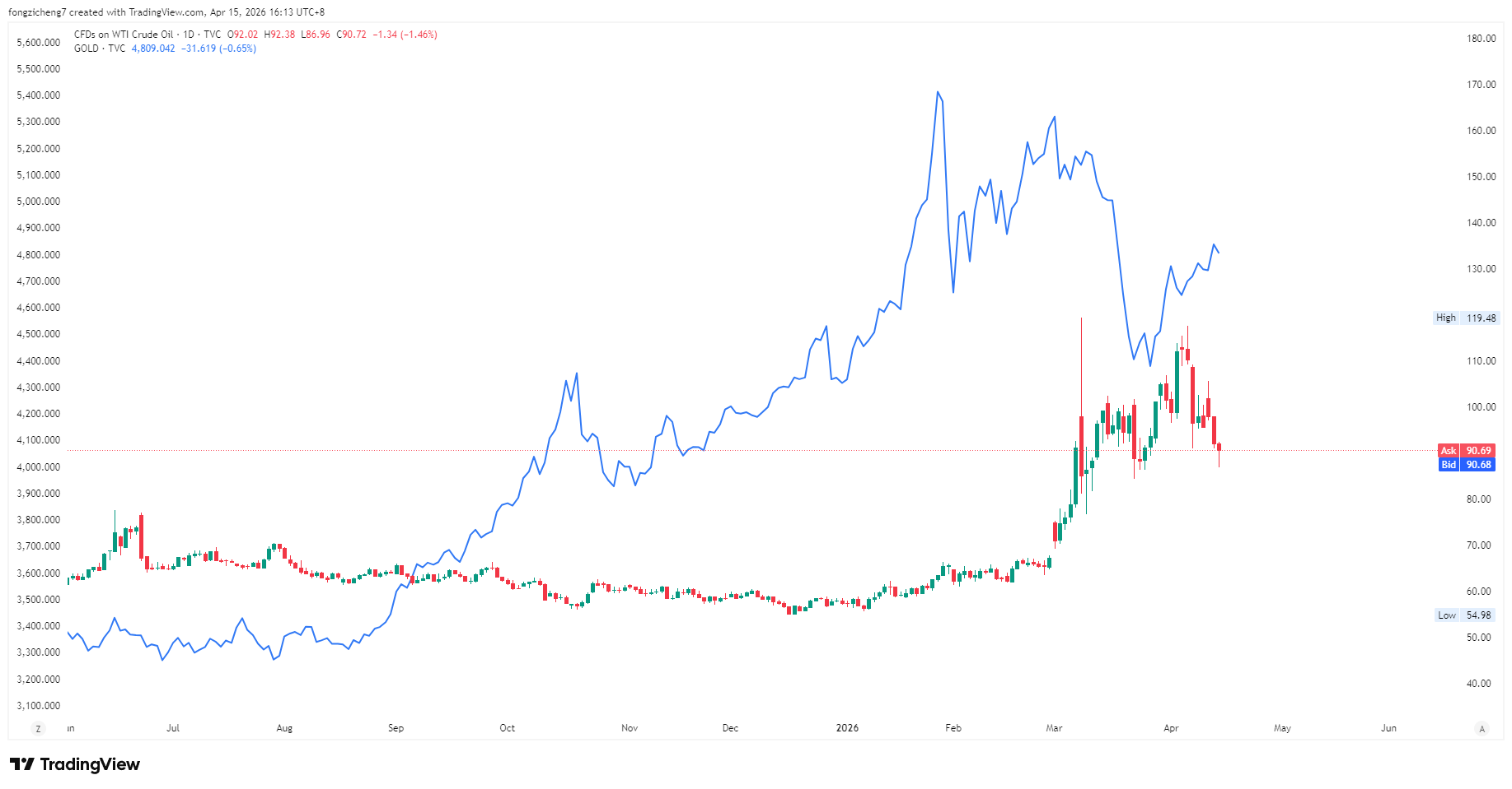 458840cad00342f7a71c4557d2440257 VT Markets