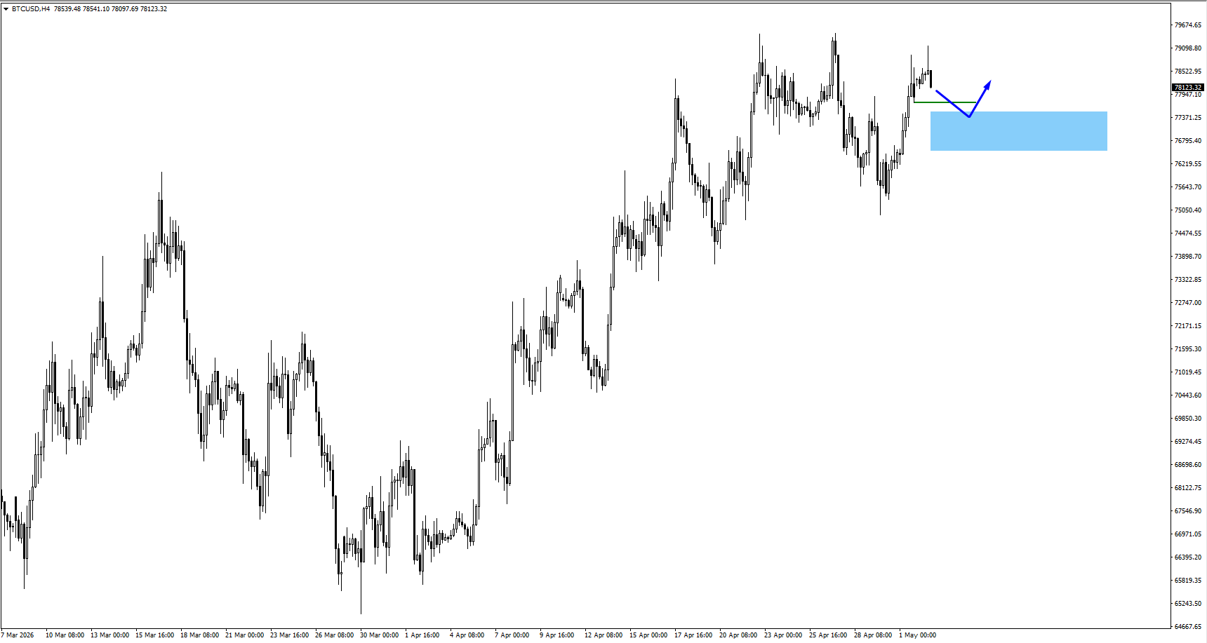 5f476ceb741f4efaa89891c6a9b805de VT Markets