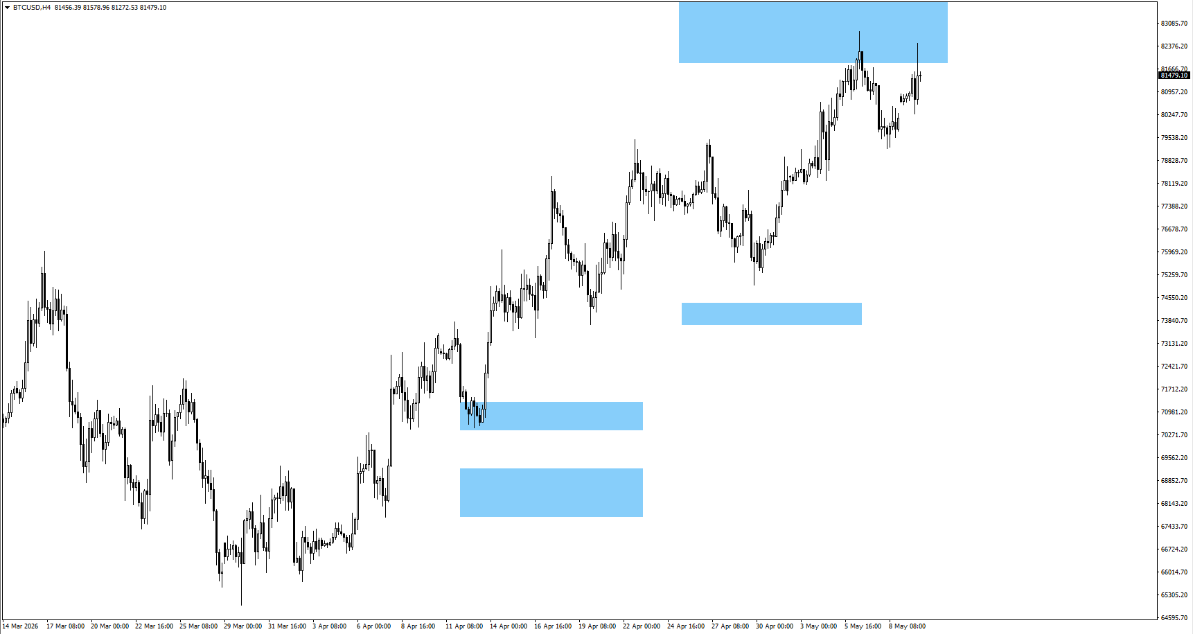 5f8c3fd9657347ce9b0d7f72aa91a9d9 VT Markets