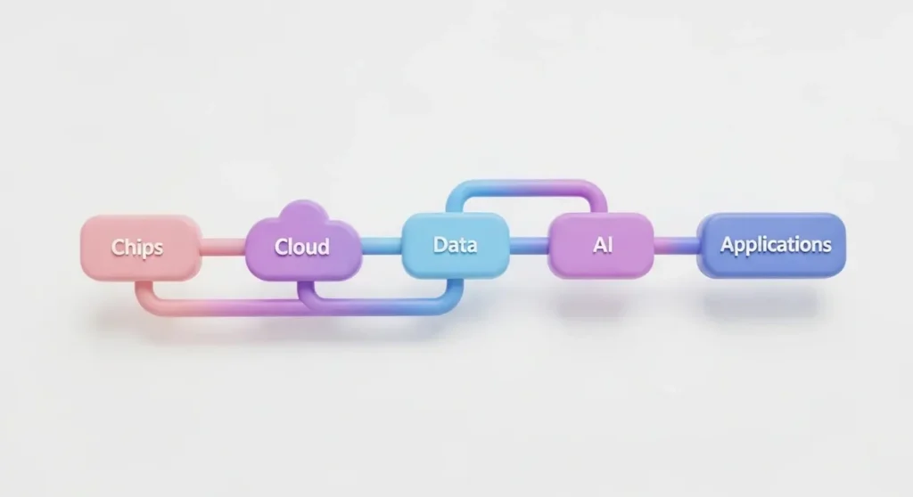 ailandscape VT Markets ai landscape