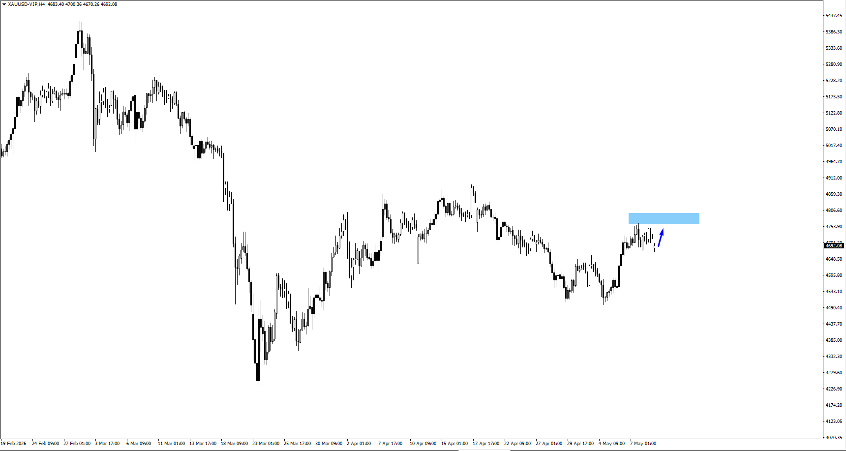 eadd80c0b7ea4e36a0e9612f3863aab8 VT Markets