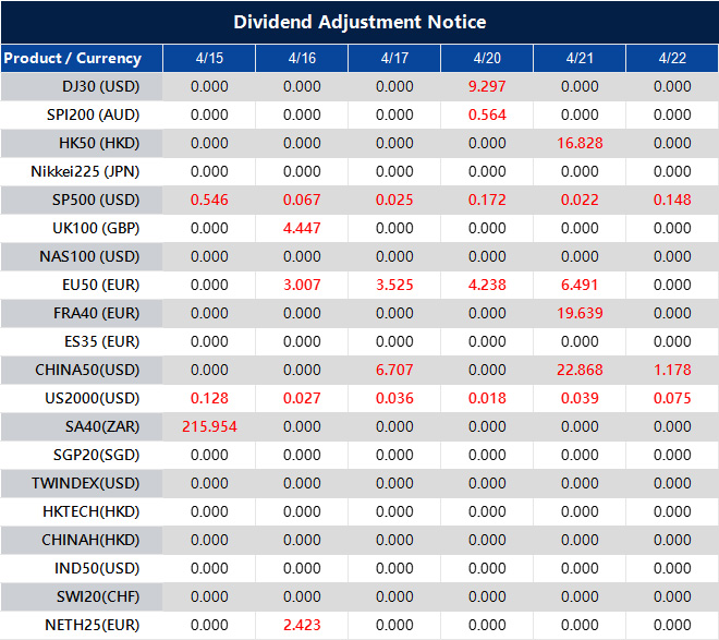 Dividend Adjustment Notice