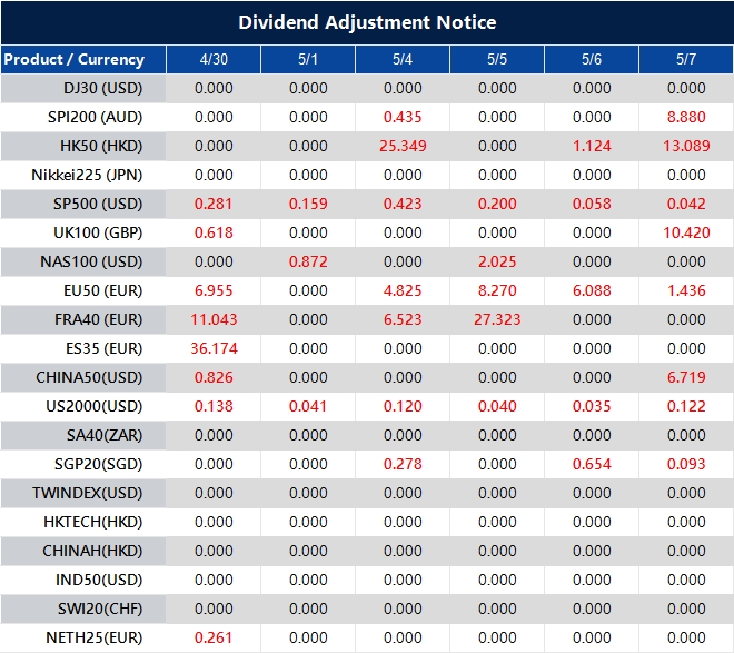 Dividend Adjustment Notice 