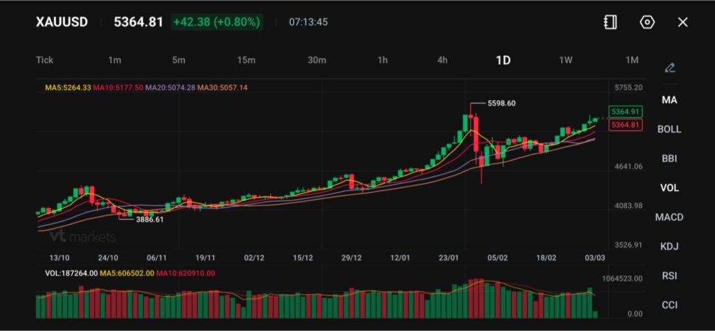 image101024x446 VT Markets