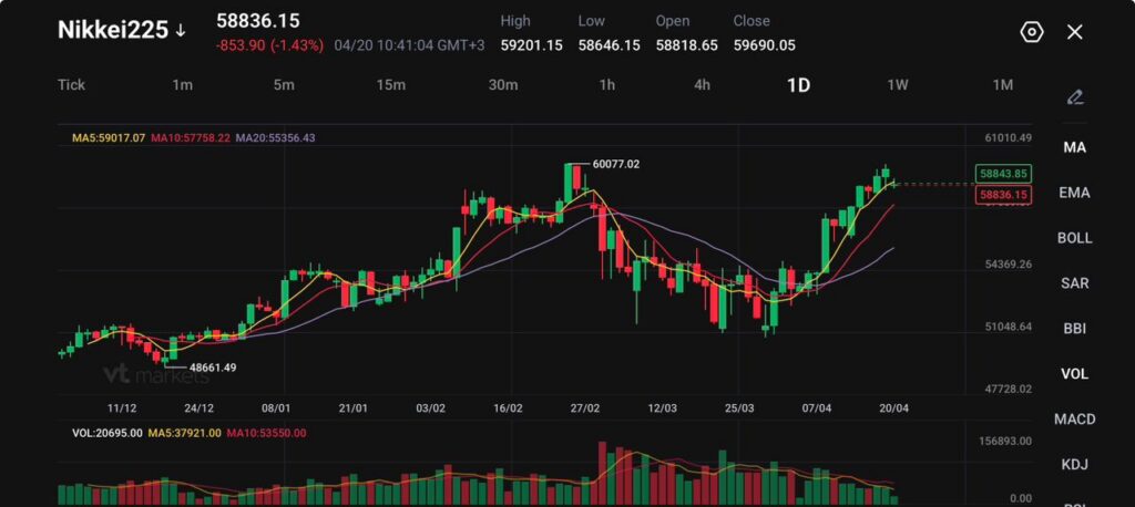 CFDvsOptions1024x573 VT Markets
