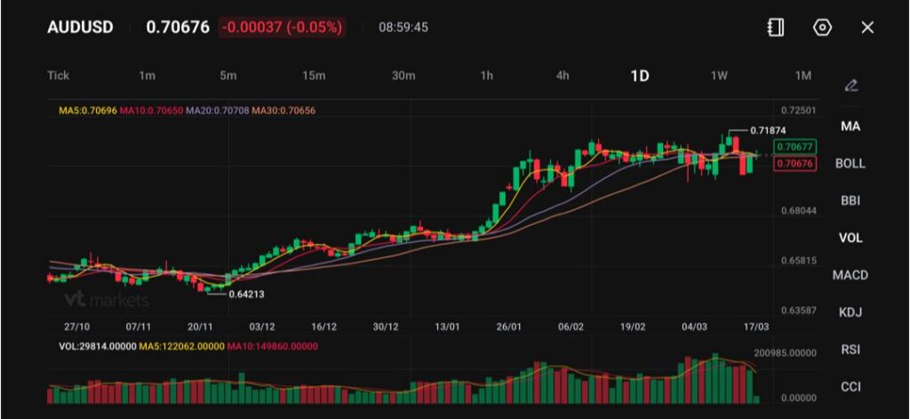 image VT Markets