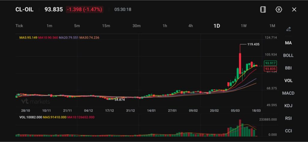image VT Markets