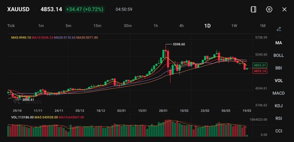 image VT Markets