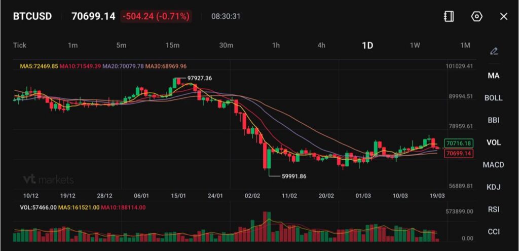 image VT Markets
