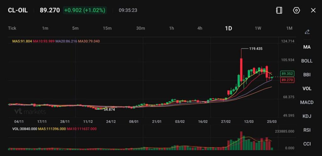 image VT Markets