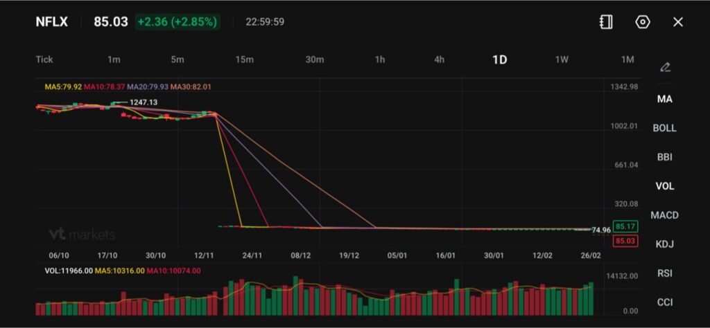 Due to holiday trading the Australian Dollar slightly rises against the US Dollar gaining support from interest rate hike expectations VT Markets