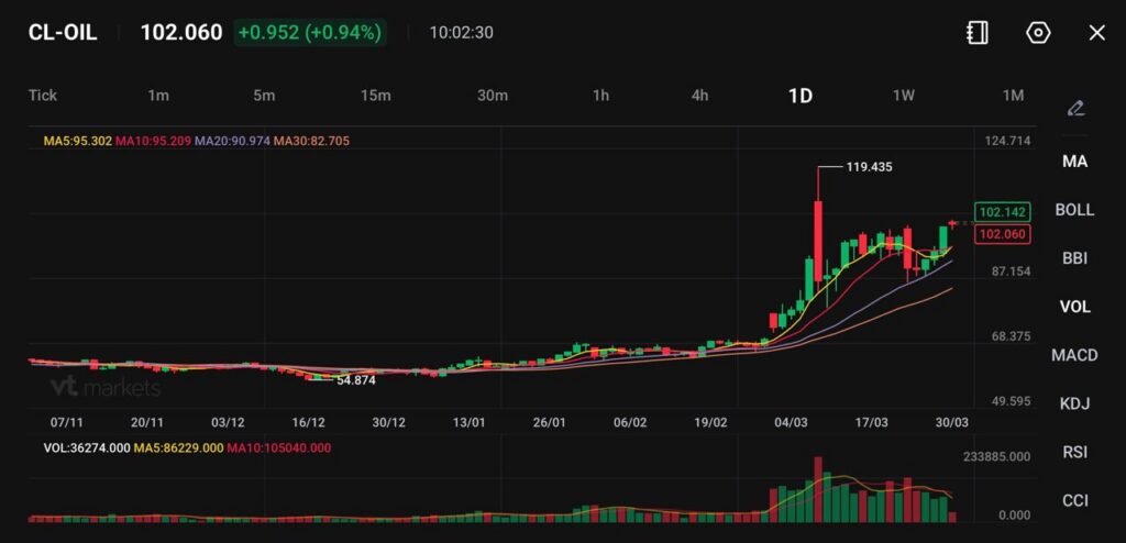 image VT Markets