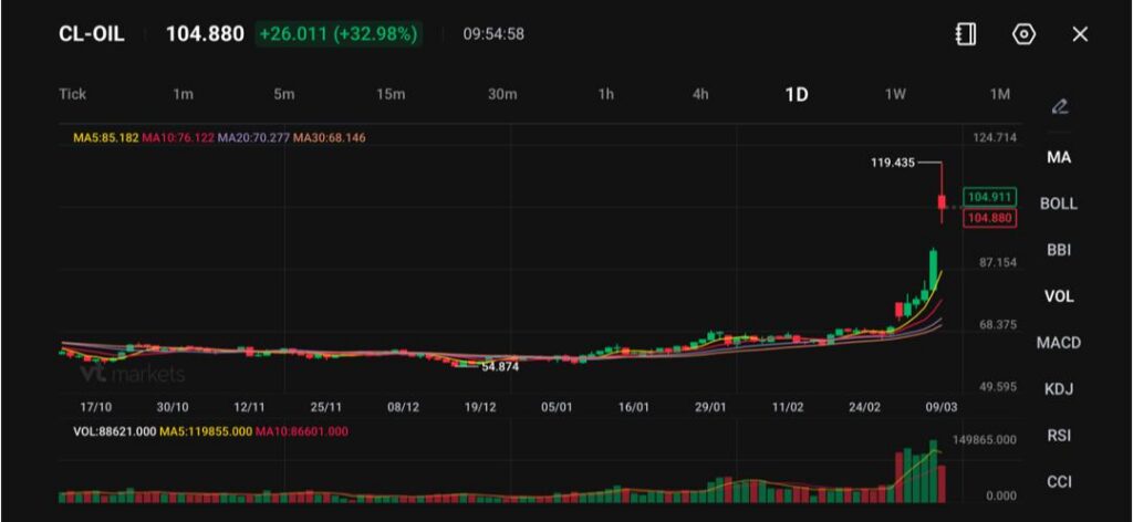 image VT Markets