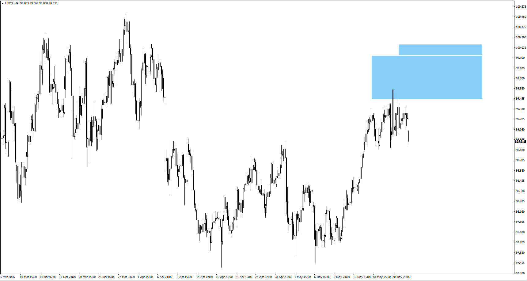 OktasIdentityAIProductsKeyDriversofStockGrowthforTraders1024x573 VT Markets