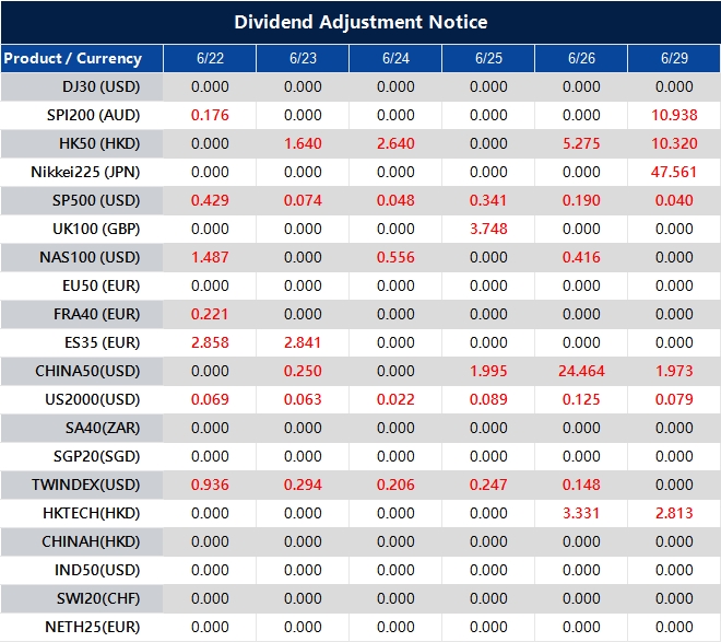 Dividend Adjustment Notice