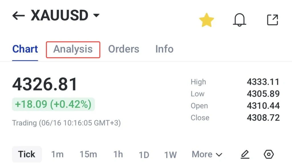 XAUUSD price 432681 +042 with Analysis tab active intraday high 433311 low 430589 open 431044 close 430872