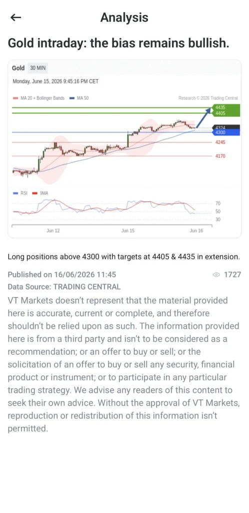 Chart showing intraday gold analysis with bullish bias and price targets around 44054435 long idea above 4300