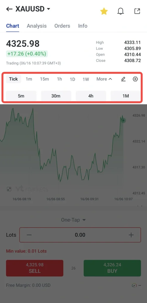 XAUUSD trading app price 432598 with +1726 +040 timeframe bar showing 5m 30m 4h 1M selected