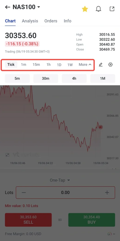image 2 VT Markets Screenshot of a NAS100 trading chart with price 3035360 and a highlighted Tick interval Tick 1m 15m 1h 1D 1W More