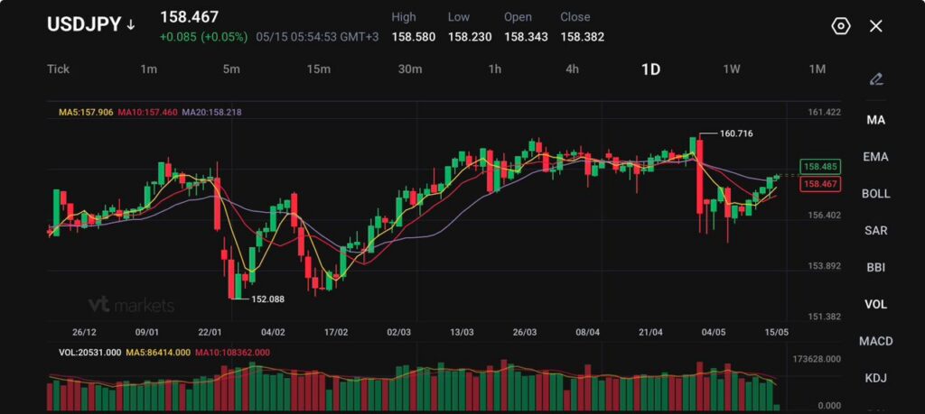 WMO1741024x573 VT Markets