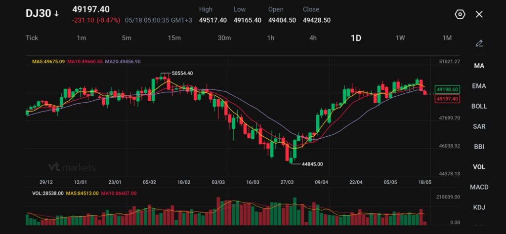 Amid escalating USIsraelIran conflict the Japanese Yen vies with the US Dollar as investors seek safety VT Markets