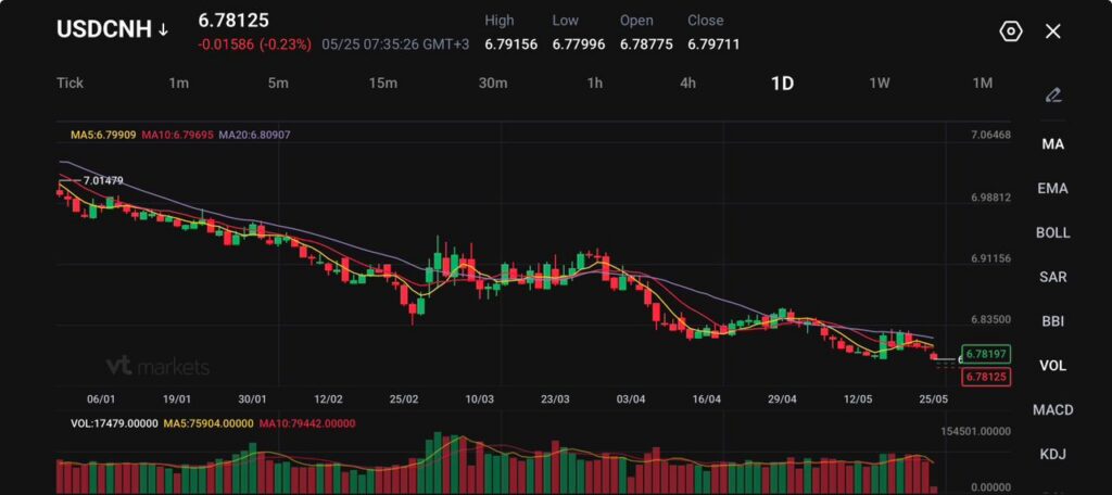 VIXTopMarketImpact1024x573 VT Markets