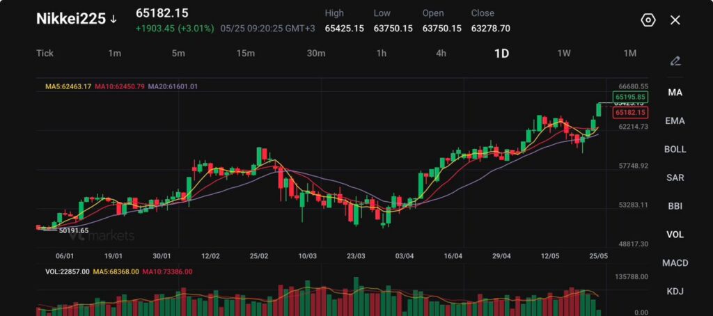 discoverarticle21024x573 VT Markets