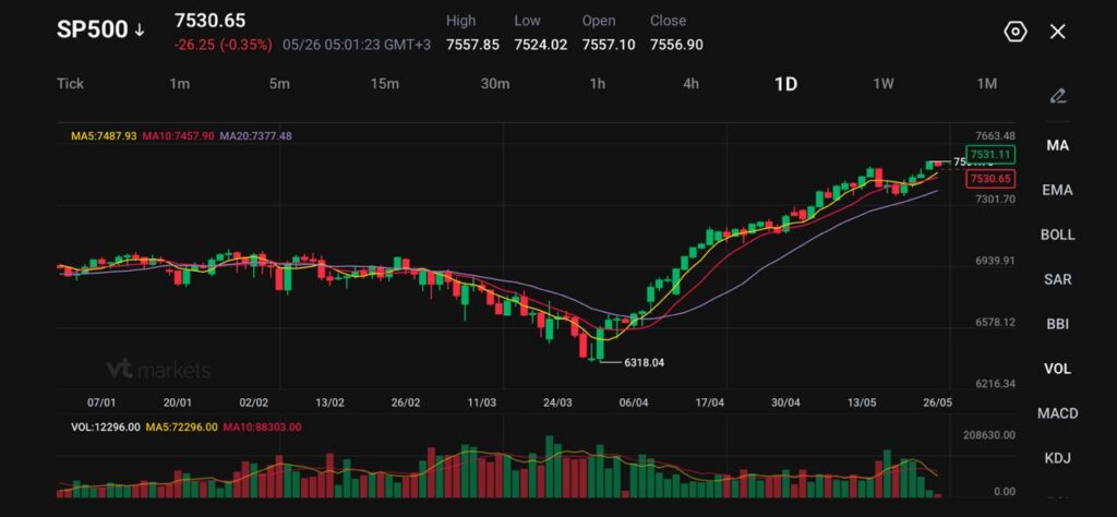Nikkei Pulls Back as Global Risk Tone Weakens VT Markets