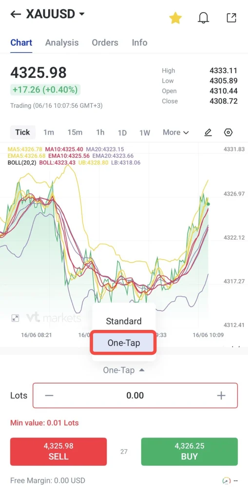 Chart screen from a trading app showing XAUUSD at 432598 with +1726 +040 multiple colored lines and a highlighted One Tap option at bottom