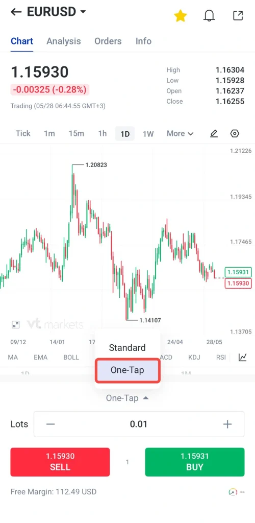 EURUSD forex chart in a trading app 1D view with current price 115930 and buy 115931  sell 115930 One Tap panel open
