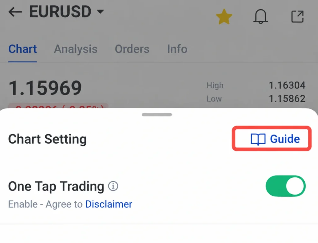 Screenshot of a trading app showing Chart Setting panel with One Tap Trading enabled Guide button and Disclaimer link visible in the overlay